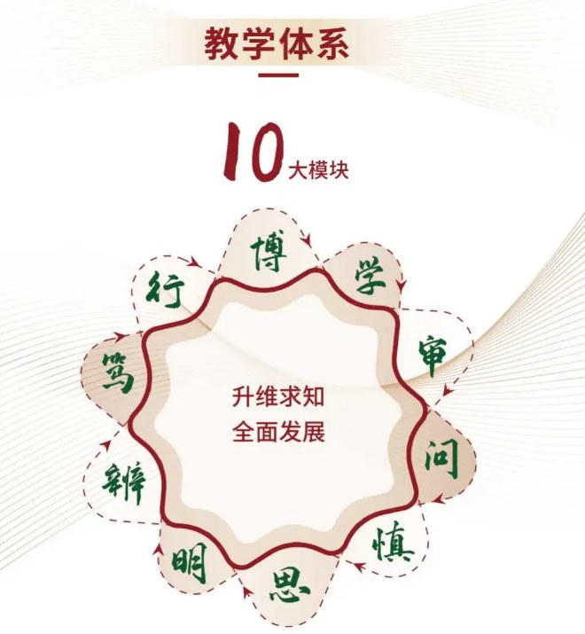 中山大学湾区会长班