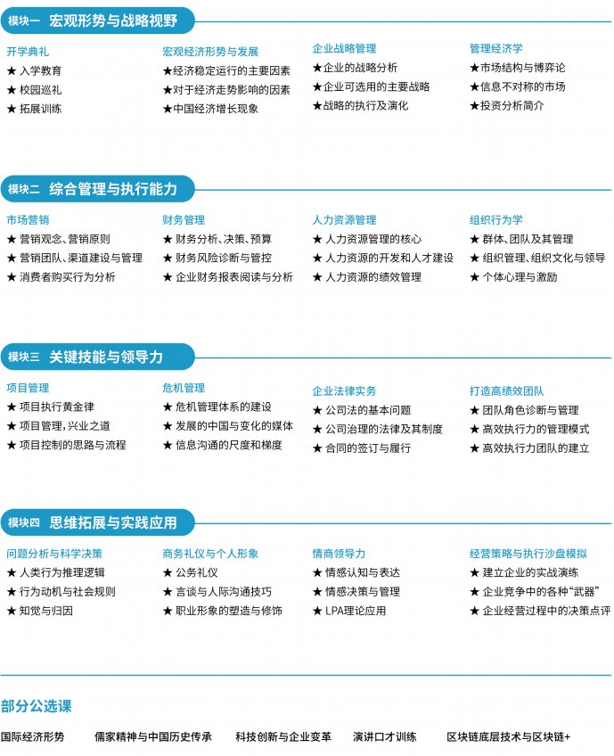 中山大学经理人工商管理研修班简章