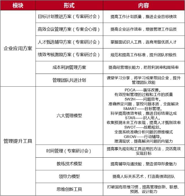 时代华商卓越管理MBA研修班