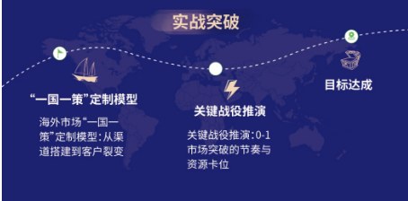 中国企业出海战略研习营