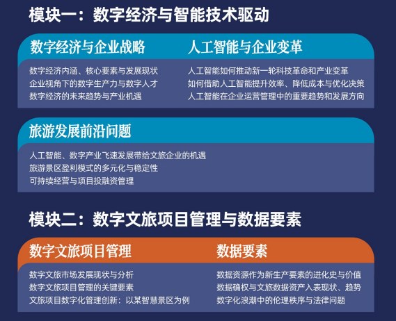 中山大学数字文旅管理高级研修班