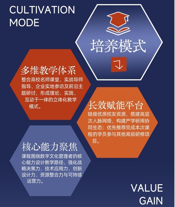 中山大学数字文旅管理高级研修班