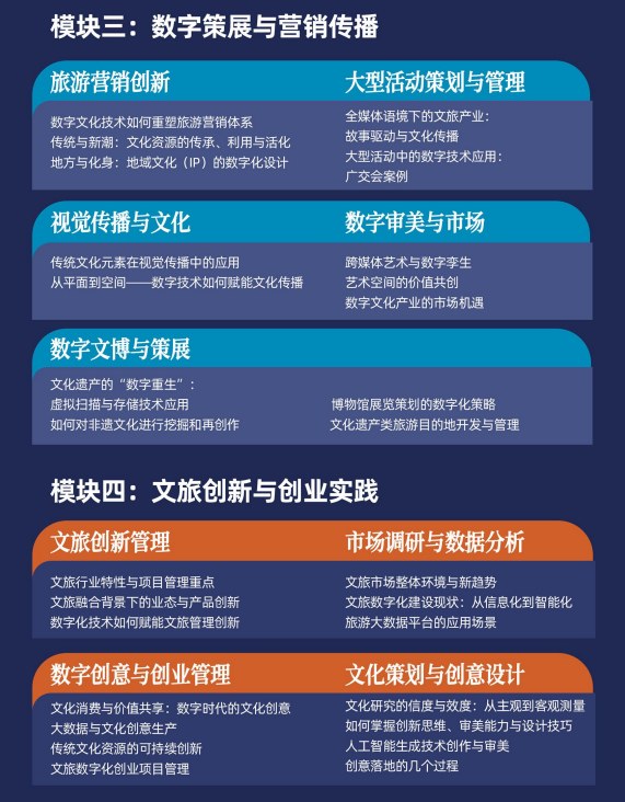 中山大学数字文旅管理高级研修班