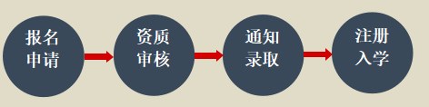 时代华商营销与创新总裁高级研修班