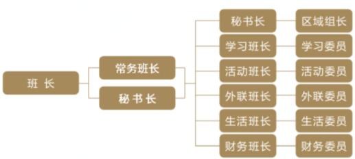 时代华商金融EMBA高级研修班