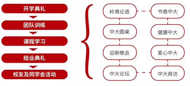 中山大学青商学堂简章