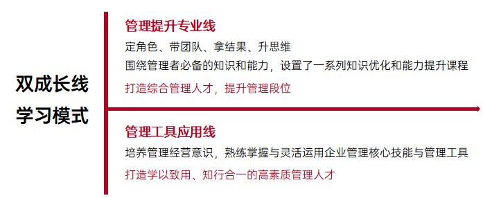 时代华商卓越管理MBA研修班