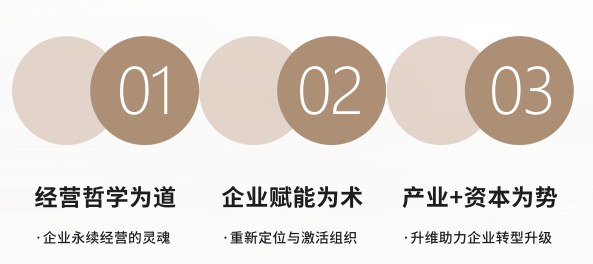 时代华商企业领袖(董事长)班
