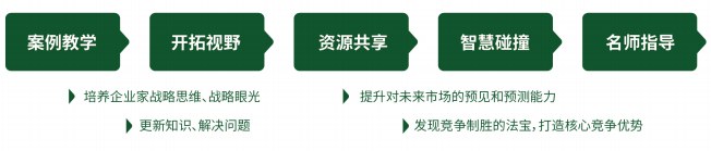 中山大学企业家工商管理高级研修班简章