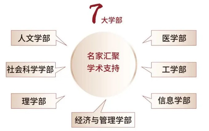 中山大学湾区会长班