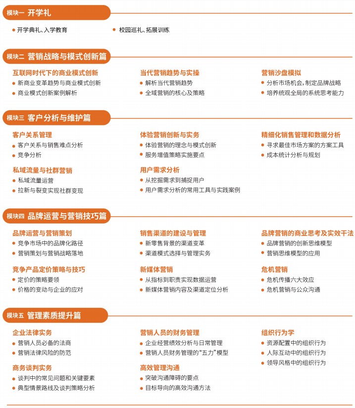中山大学营销管理高级研修班简章