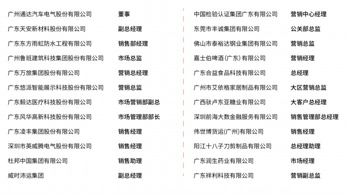 中山大学营销管理高级研修班简章