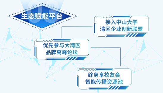 中山大学AI营销先锋班