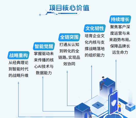 中山大学AI营销先锋班