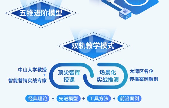中山大学AI营销先锋班