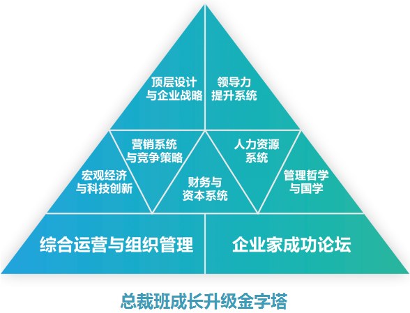 时代华商总裁高级MBA课程研修班