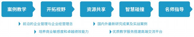 中山大学经理人工商管理研修班简章