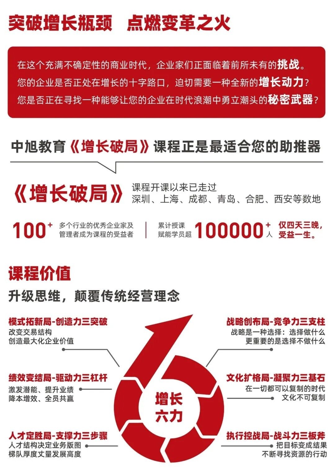 王笑菲王耀辉金博授课:中旭教育《增长破局》成都站10月24-27日开课