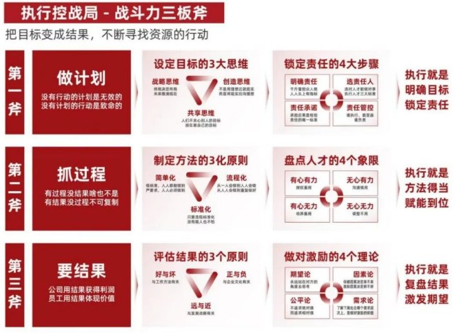王笑菲《增长破局》