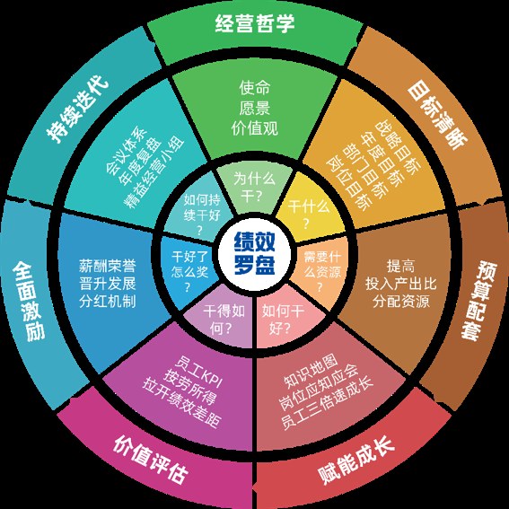 蒋春燕《绩效倍增》课程
