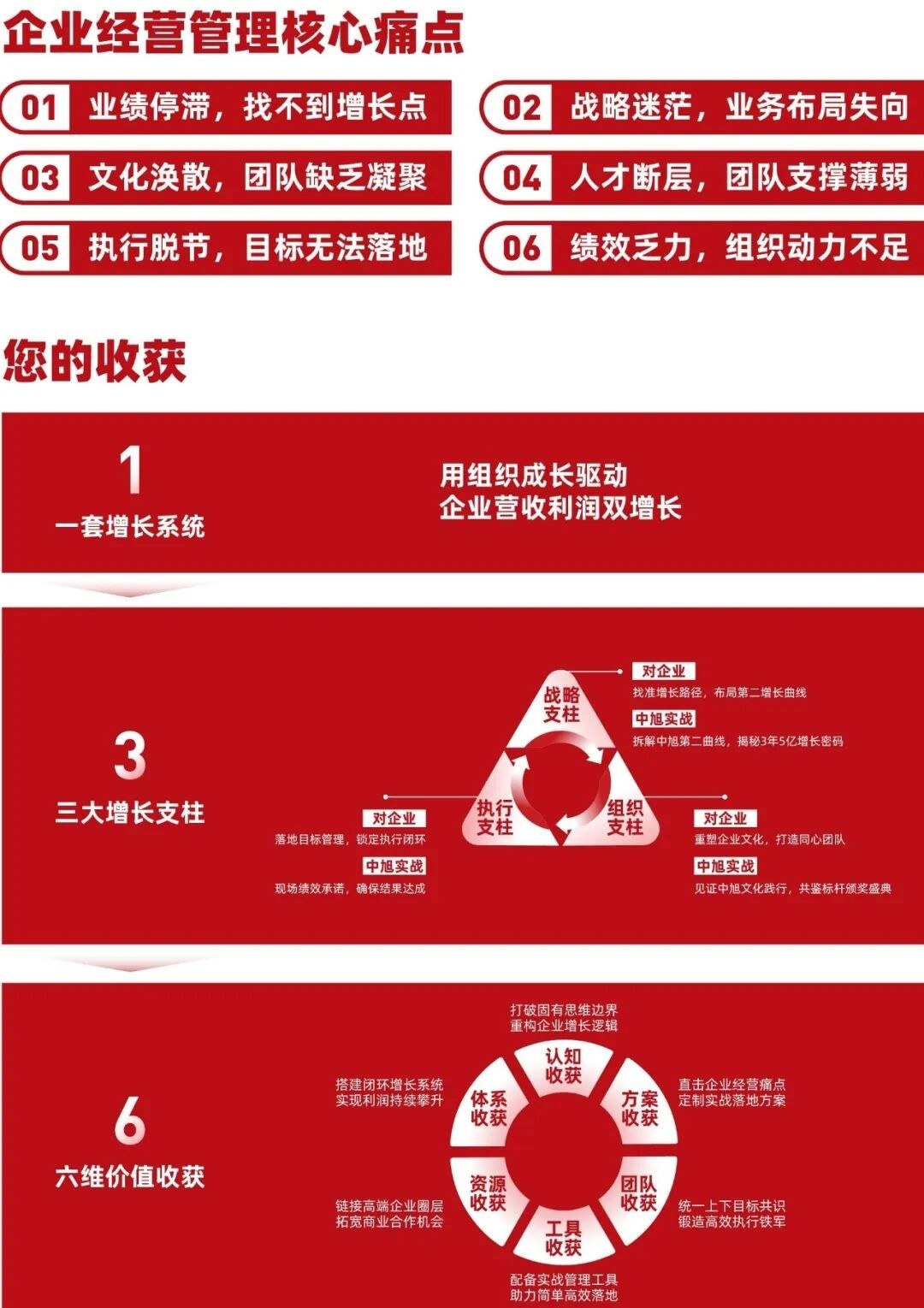 王笑菲王耀辉金博授课:中旭教育《增长破局》成都站10月24-27日开课