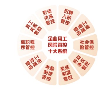 中旭《老板用工法律风险管控》研修班