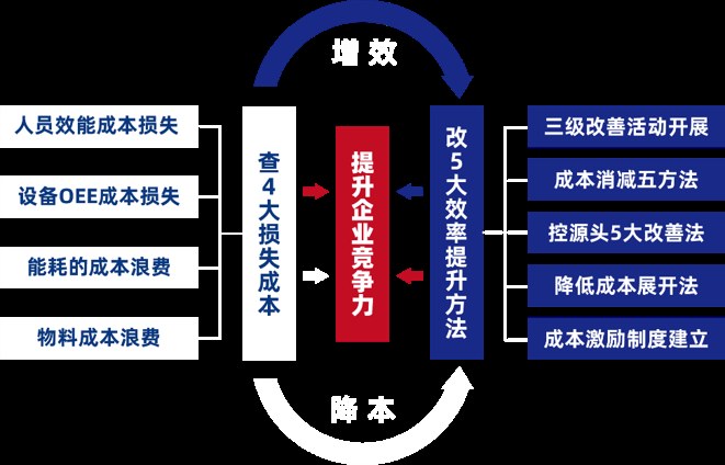 唐亚文《向丰田学精益》课程