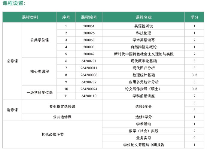 广州大学同等学力人员申请硕士学位招生简章