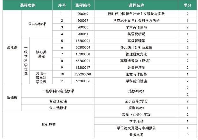 广州大学同等学力人员申请硕士学位招生简章