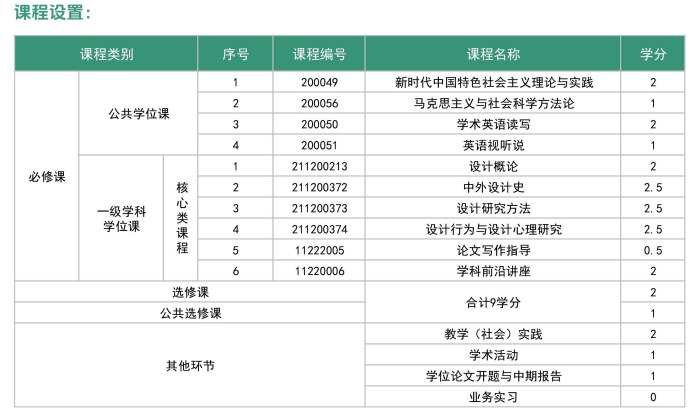 广州大学同等学力人员申请硕士学位招生简章