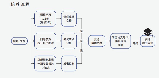 北京外国语大学课程研修班