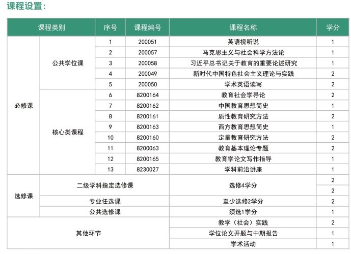广州大学同等学力人员申请硕士学位招生简章
