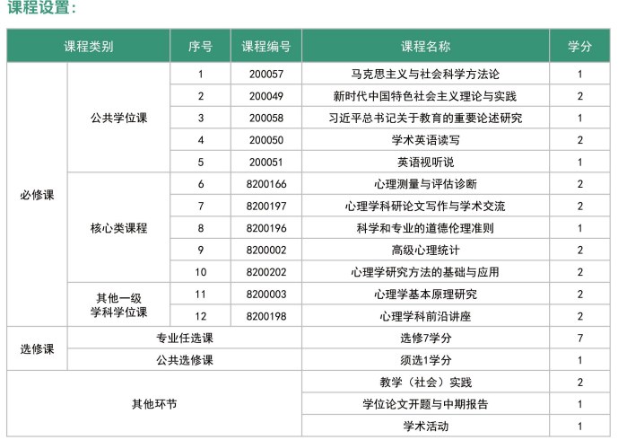 广州大学同等学力人员申请硕士学位招生简章