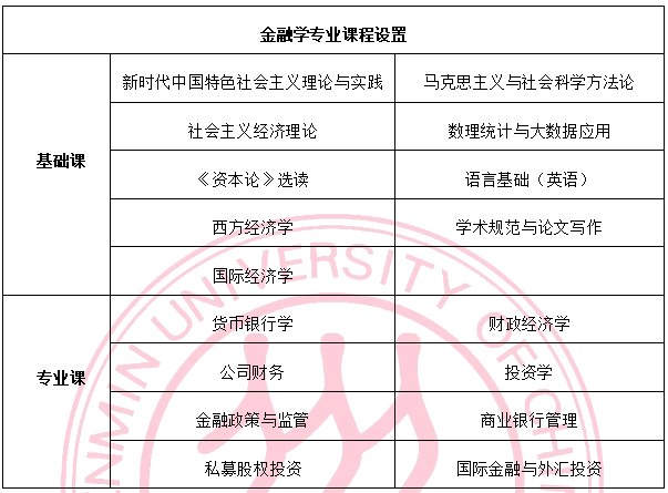 中国人民大学财政金融学院金融学专业在职课程培训班