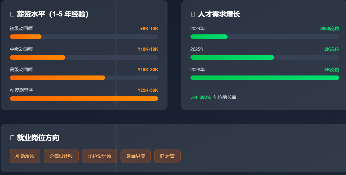 AI漫剧训练班