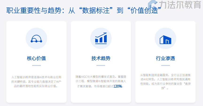 人工智能训练师职业培训班