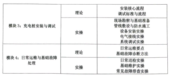 新能源汽车充电桩安装运维