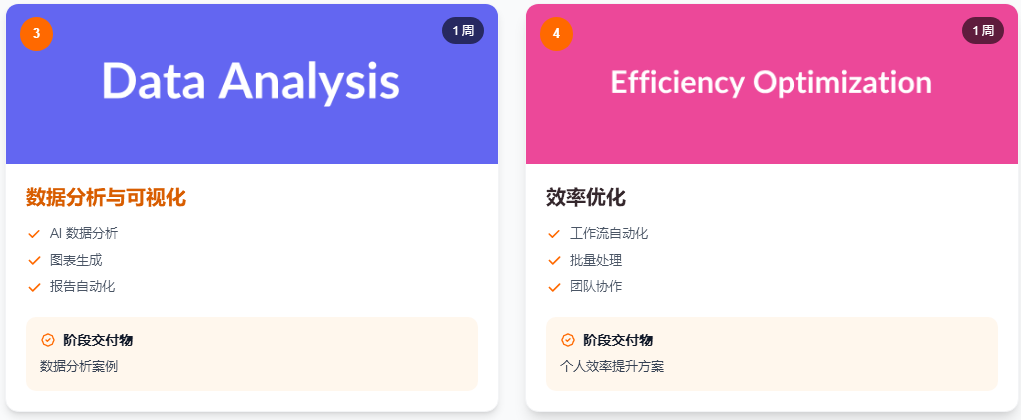 AI职场办公应用班