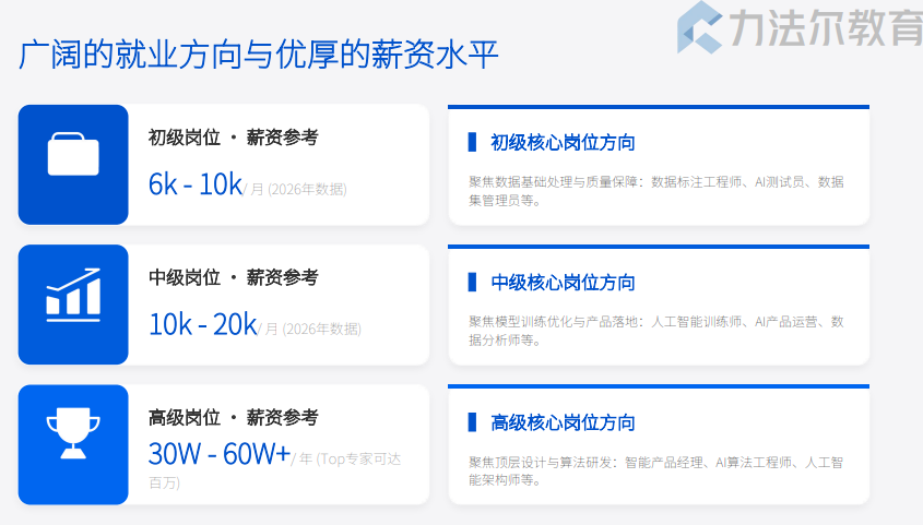 人工智能训练师职业培训班