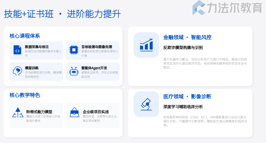 人工智能训练师职业培训班
