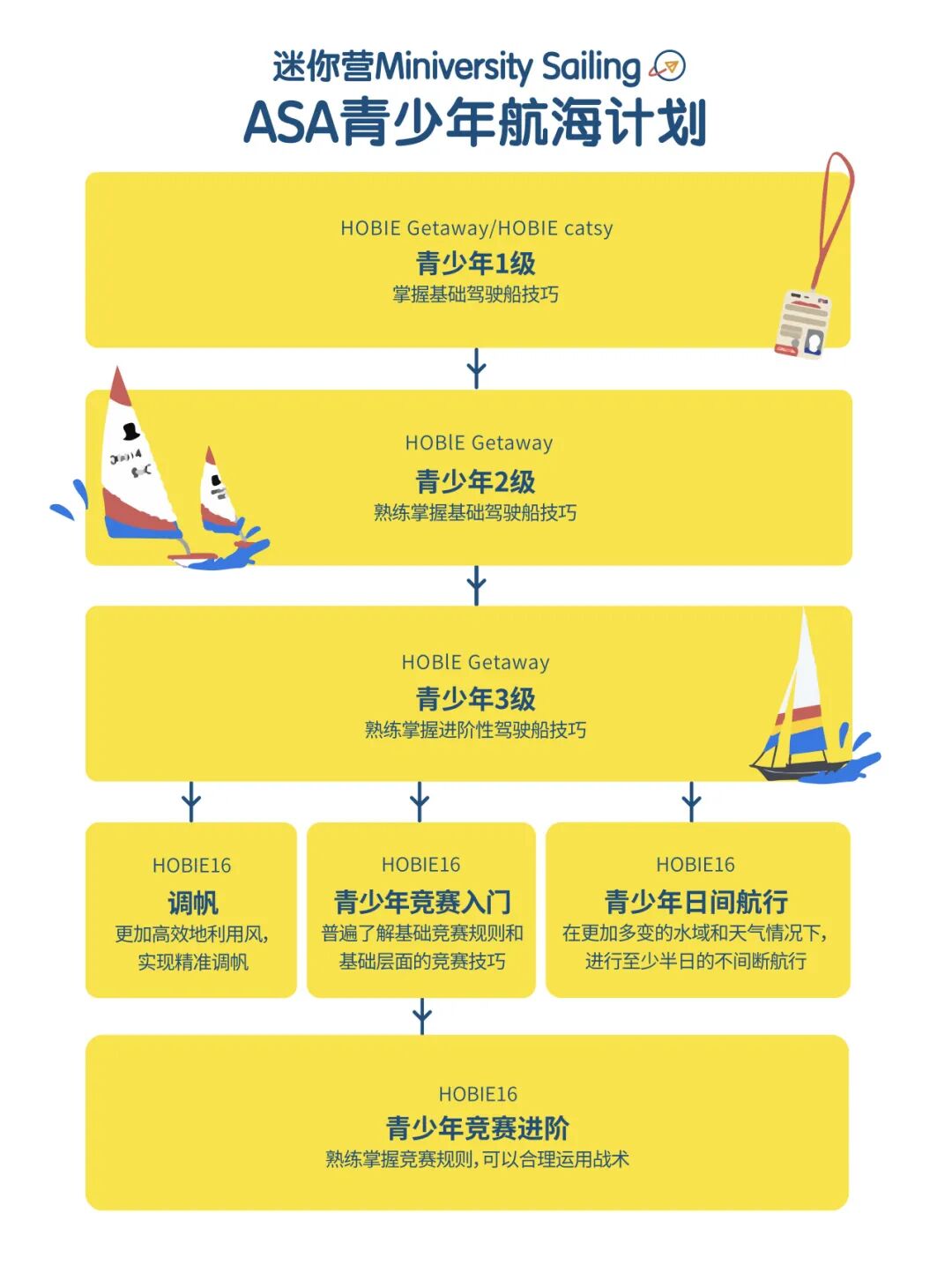 三亚 · ASA航海家 美国帆船协会考证营