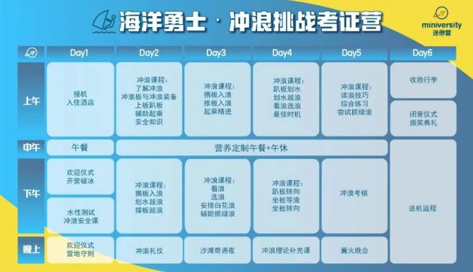 海洋勇士·冲浪挑战考证营