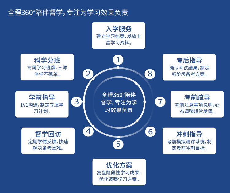 ACCA快速通关APS智播课