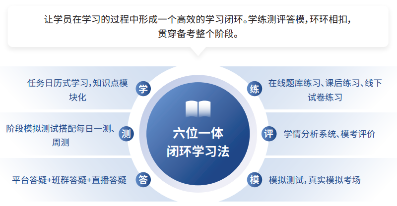 ACCA快速通关APS智播课