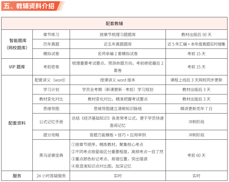 中级经济师