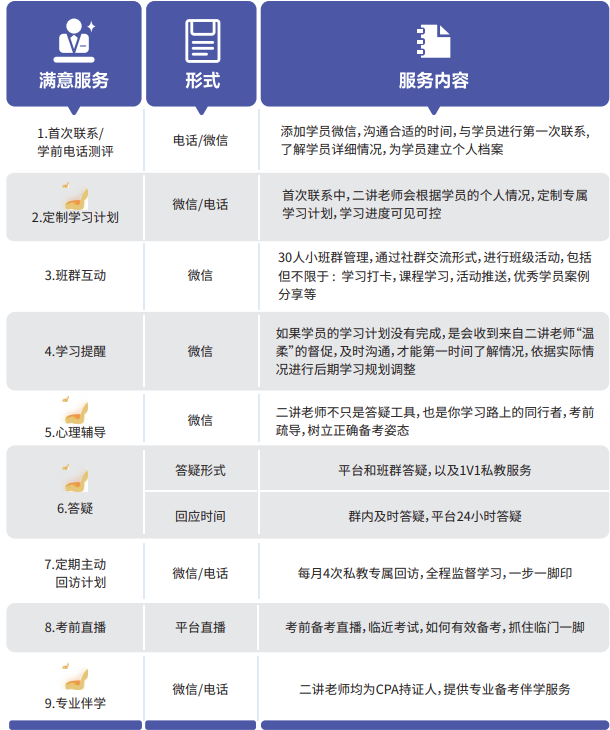 CPA快速通关APS智播课