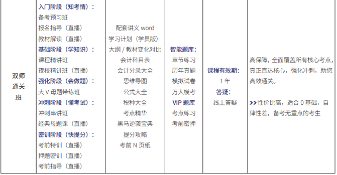 初级会计师