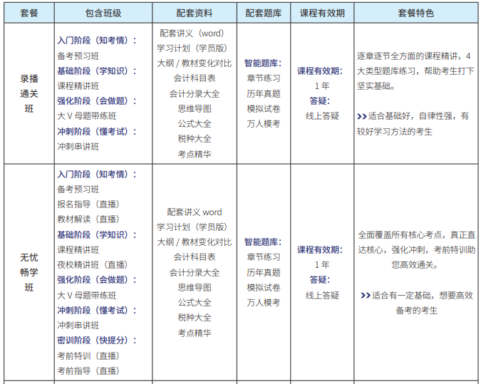 初级会计师
