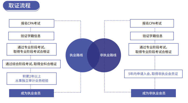 CPA快速通关APS智播课