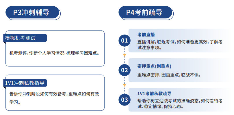 ACCA快速通关APS智播课